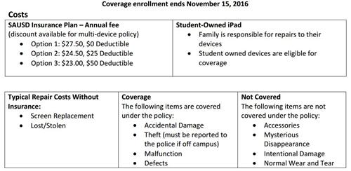 Insure Apple iPad 